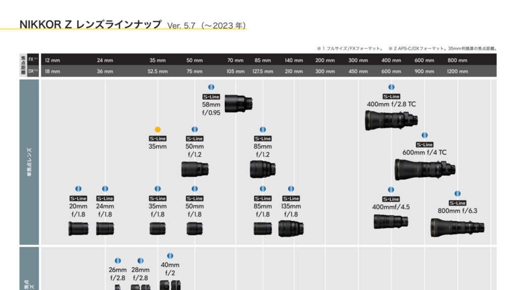 nikon lens roadmap