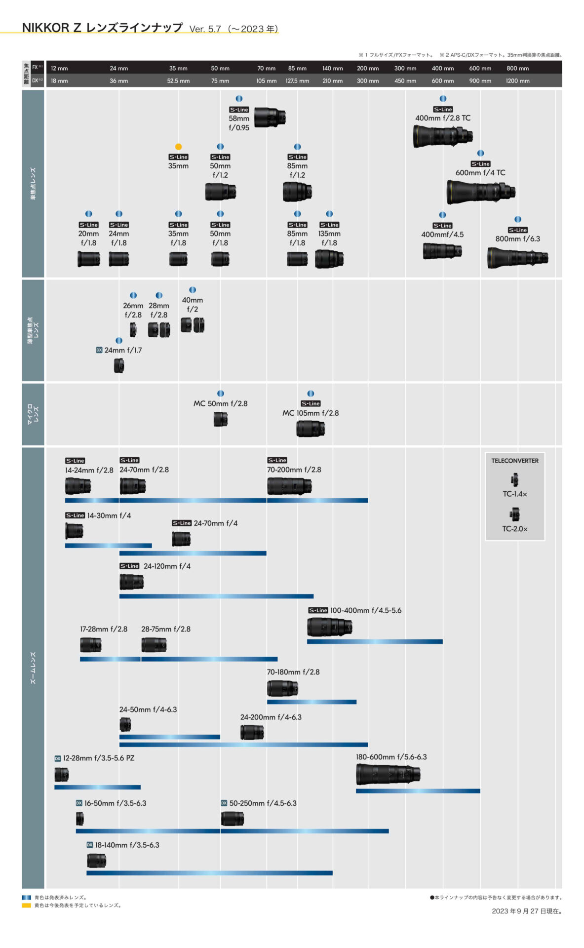 roadmap